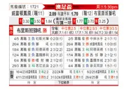 [澳足总] 惠灵顿凤凰vs布里斯班狮吼