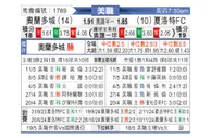[美职] 奥兰多城vs夏洛特FC