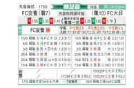 [韩足杯] FC安养vs大邱FC