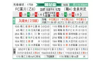[韩足杯] 富川FCvs金泉尚武