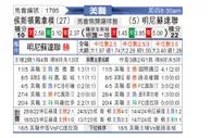[美职] 休斯敦迪纳摩vs明尼苏达联