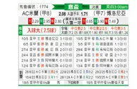 [意杯] 博洛尼亚vsAC米兰