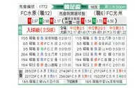 [韩足杯] 水原FCvs光州FC