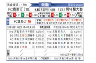 [美职] 奥斯汀FCvs亚特兰大联