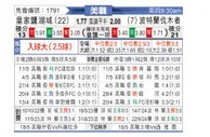 [美职] 皇家盐湖城vs波特兰伐木者