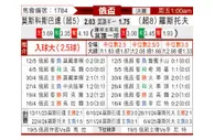 [俄杯] 莫斯科斯巴达vs罗斯托夫