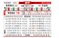 [西甲] 巴列卡诺vs皇家贝蒂斯