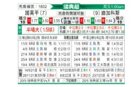 [瑞典超] 北雪平vs代格福什