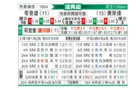 [瑞典超] 哥德堡vs奥斯达