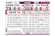 [自由杯] 弗拉门戈vs基多体育大学