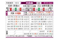 [自由杯] 河床vs山谷独立