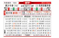 [西甲] 奥萨苏纳vs马德里竞技