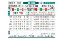 [南球杯] 西恩夏诺vs伊基克体育