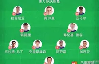 巴萨加冕西甲冠军！欧冠资格争夺悬念拉满，保级战线焦灼收尾
