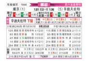 [挪超] 维京vs桑德菲杰