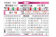 [挪超] 瓦勒伦加vs汉坎
