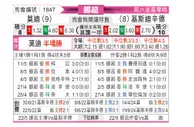 [挪超] 莫尔德vs克里斯蒂安松