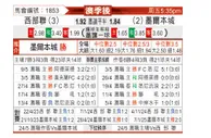 [澳超附] 西部联vs墨尔本城