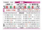 [挪超] 布兰vs萨普斯堡