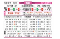 [挪超] 罗森博格vs海于格松
