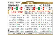 [比甲] 奥德赫维里vs韦斯特鲁
