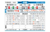 [芬超] 格尼斯坦vs塞那乔其