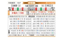 [沙特联] 利雅得胜利vs布赖代合作