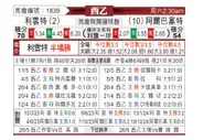 [西乙] 莱万特vs阿尔巴塞特