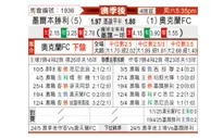[澳超] 墨尔本胜利vs奥克兰FC
