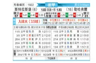 [法甲] 斯特拉斯堡vs勒阿弗尔