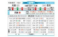[法甲] 马赛 vs 雷恩