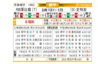 [德甲] RB莱比锡vs斯图加特