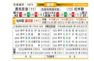 [德甲] 奥格斯堡vs柏林联合