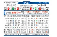 [英超] 阿森纳vs纽卡斯尔联