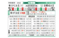 [韩女联] 华川KSPO女足vs首尔亚马逊女足