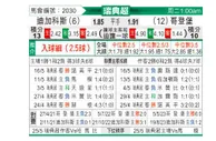 [瑞典超] 代格福什vs哥德堡