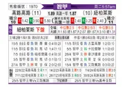 [智甲] 科洛科洛vs奴伯伦斯