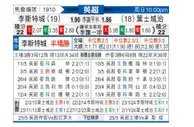[英超] 莱斯特城vs伊普斯维奇