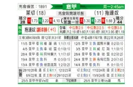 [意甲] 莱切 vs 都灵