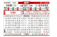 [西甲] 塞维利亚vs皇家马德里