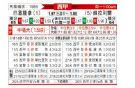 [西甲] 巴塞罗那vs比利亚雷亚尔