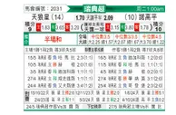 [瑞典超] 天狼星vs北雪平
