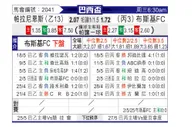 [巴西杯] 巴拉纳竞技vs普拉斯哥野