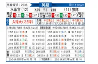 [英超] 水晶宫vs狼队