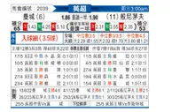 [英超] 曼彻斯特城vs伯恩茅斯