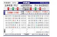 [巴西杯] 弗拉门戈vs博塔福格PB