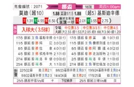 [挪威杯] 莫尔德vs克里斯蒂安松