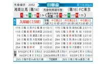 [日联杯] 湘南海洋vsFC东京