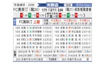 [美联杯] 奥斯汀FCvs休斯敦迪纳摩