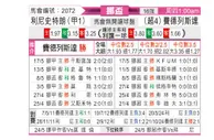 [挪威杯] 利勒斯特罗姆vs腓特烈斯塔
